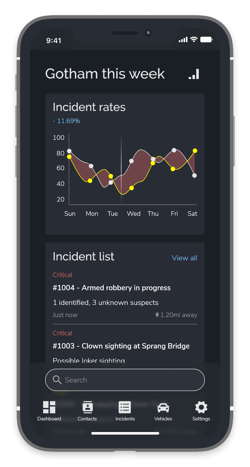 A screenshot of the dashboard showing the numer of incidents that have been recorded